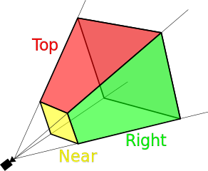 Frustum Camera example