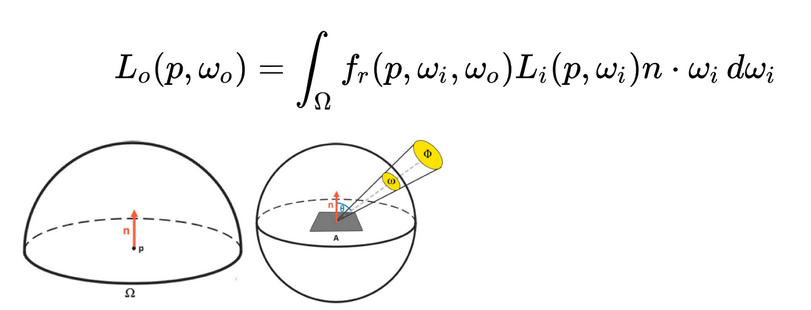 Reflectance Equation